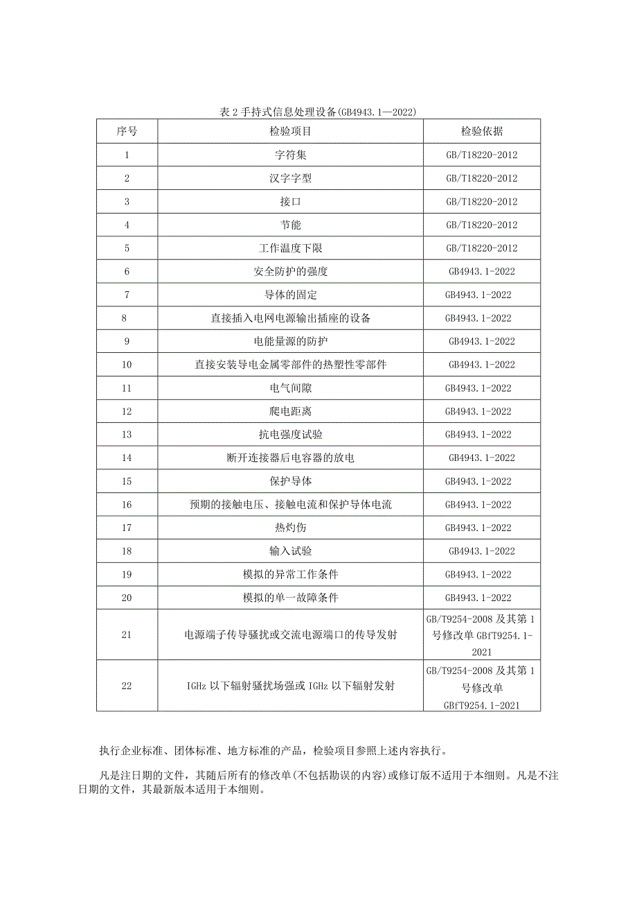 贵州省手持式信息处理设备产品质量监督抽查实施细则（2023年版）.docx_第2页