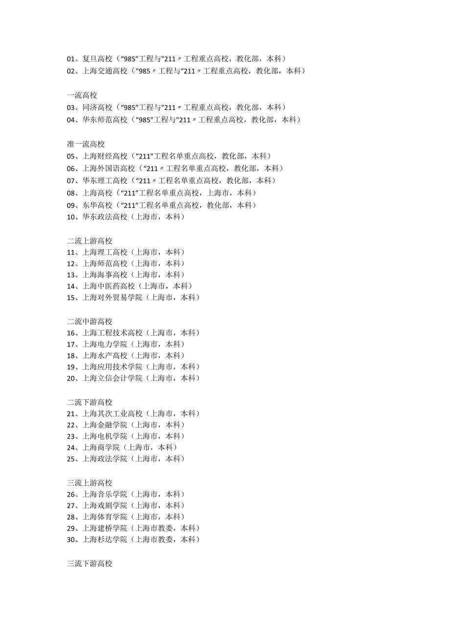 上海大学一览表.docx_第1页