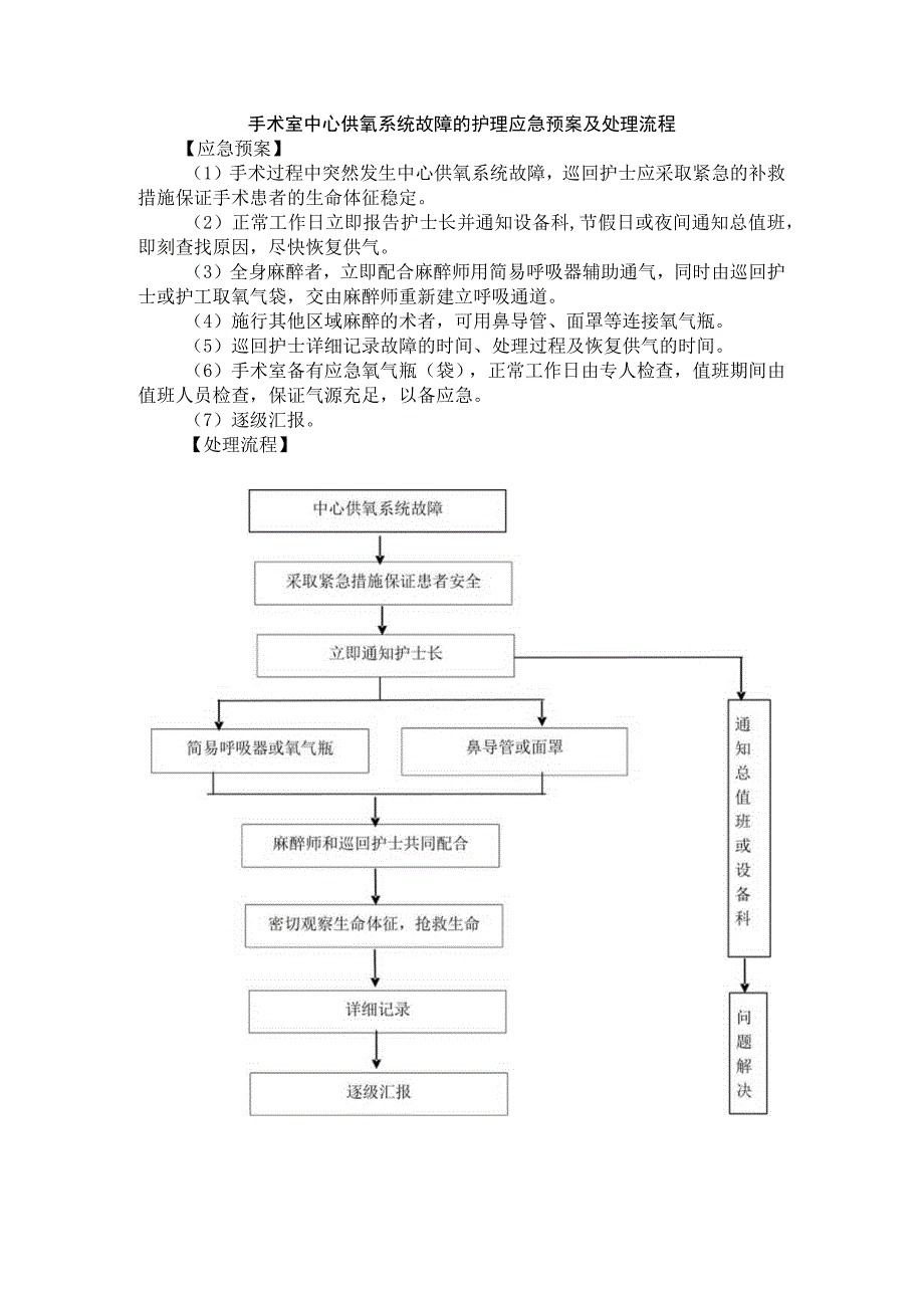 手术室中心供氧系统故障的护理应急预案及处理流程.docx_第1页