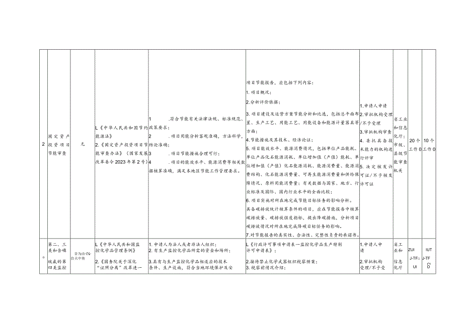 贵州省工业和信息化领域行政许可裁量权基准.docx_第2页