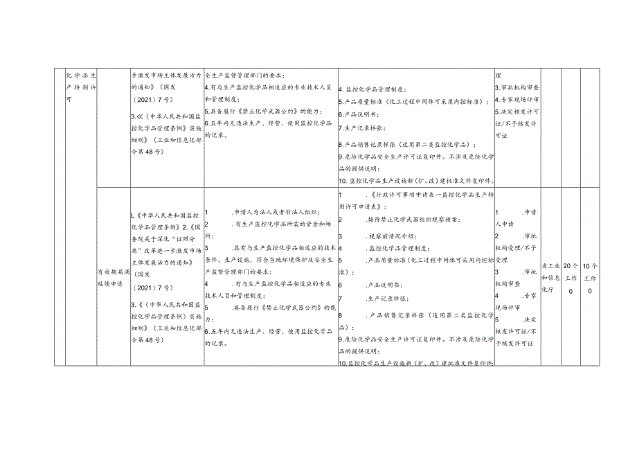 贵州省工业和信息化领域行政许可裁量权基准.docx_第3页