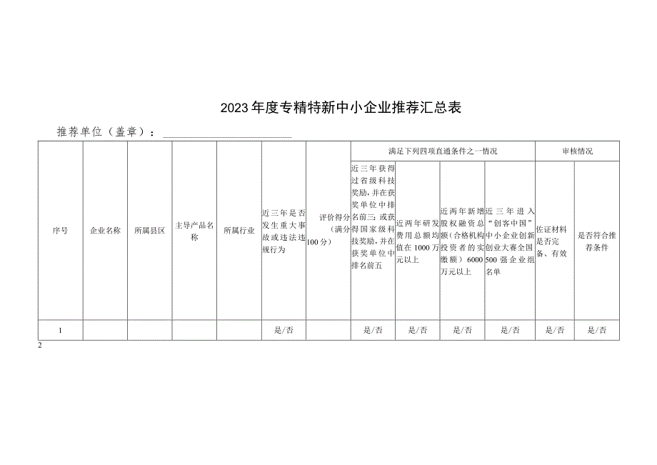 专精特新中小企业推荐汇总表.docx_第1页