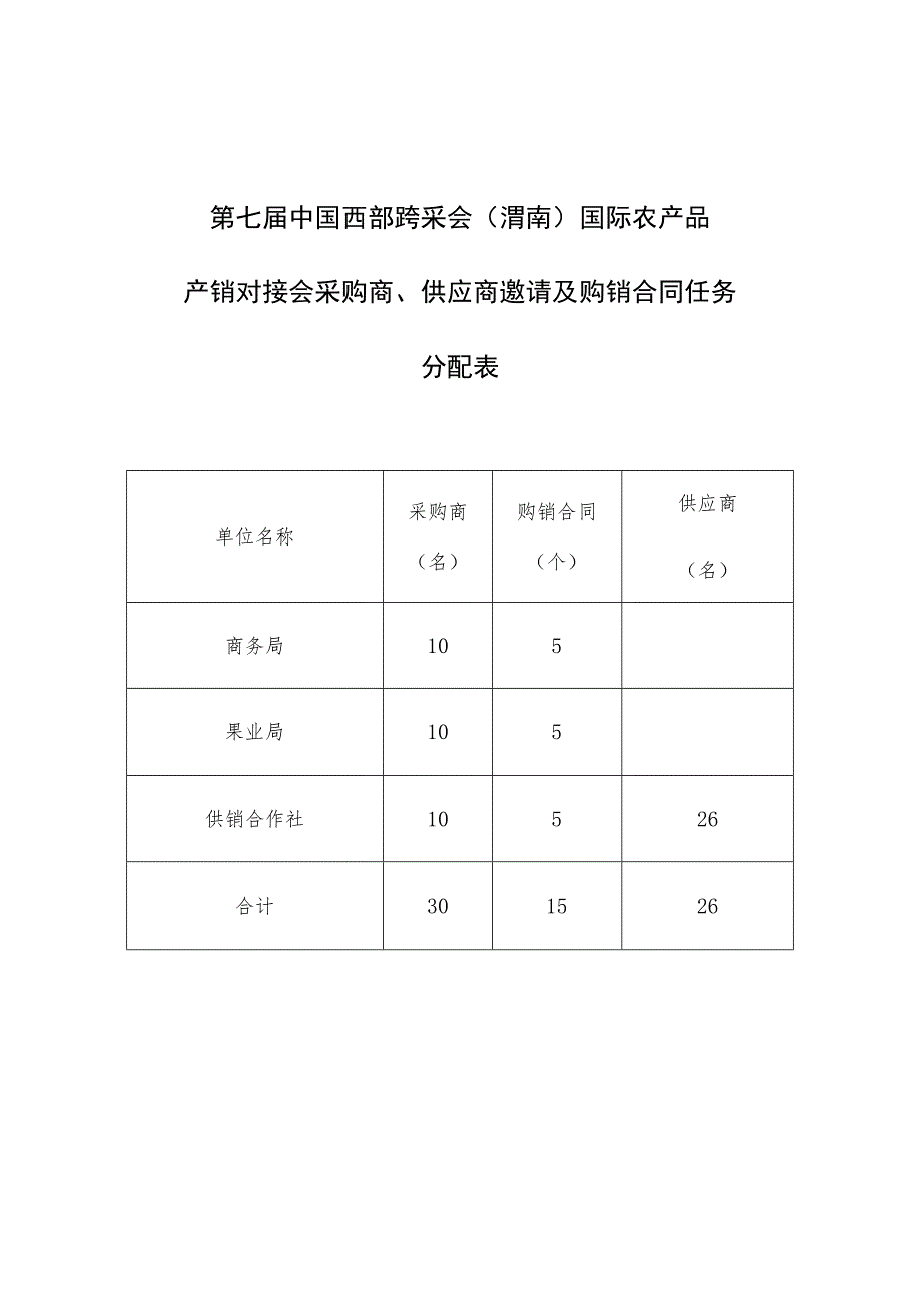 第七届中国西部跨采会渭南国际农产品产销对接会采购商、供应商邀请及购销合同任务分配表.docx_第1页