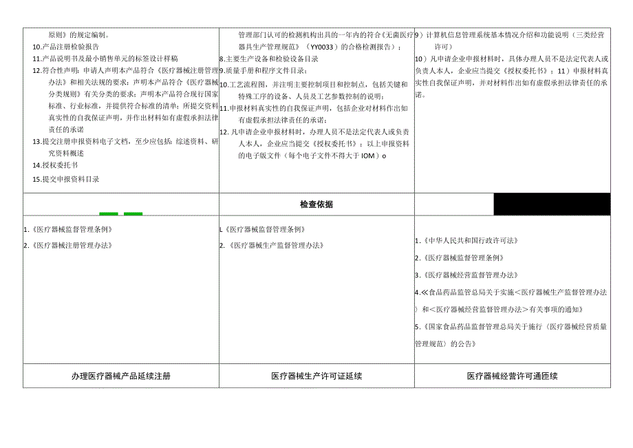 医疗器械注册、生产、经营申报流程所需资料汇总.docx_第2页