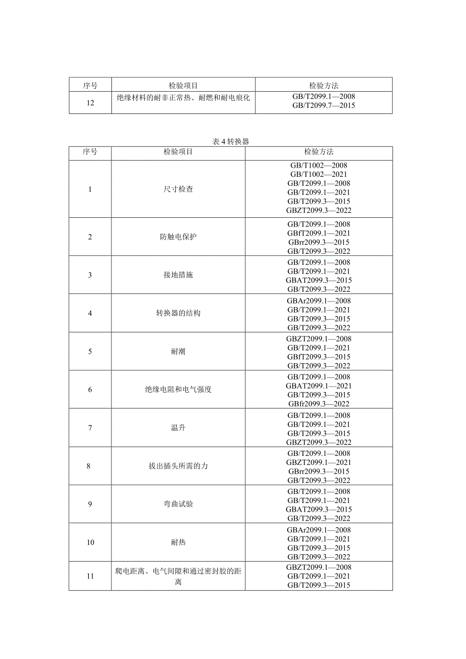 贵州省家用和类似用途插头插座产品质量监督抽查实施细则（2023年版）.docx_第3页