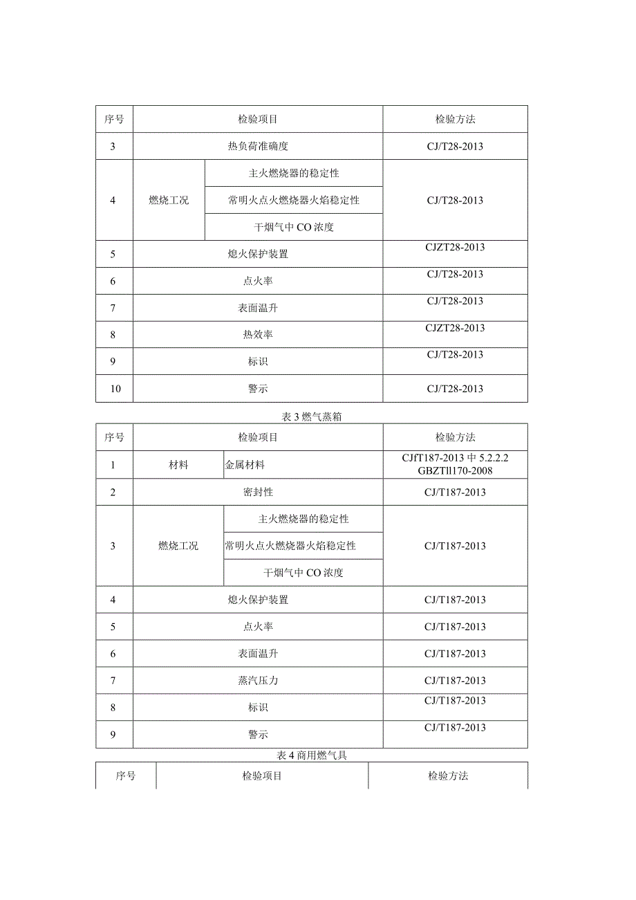 贵州省商用燃气器具产品质量监督抽查实施细则（2023年版）.docx_第2页