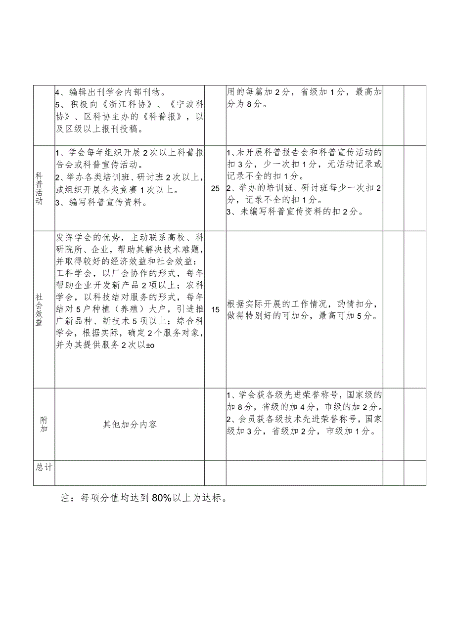 鄞州区“星级学会”考核评估表.docx_第2页