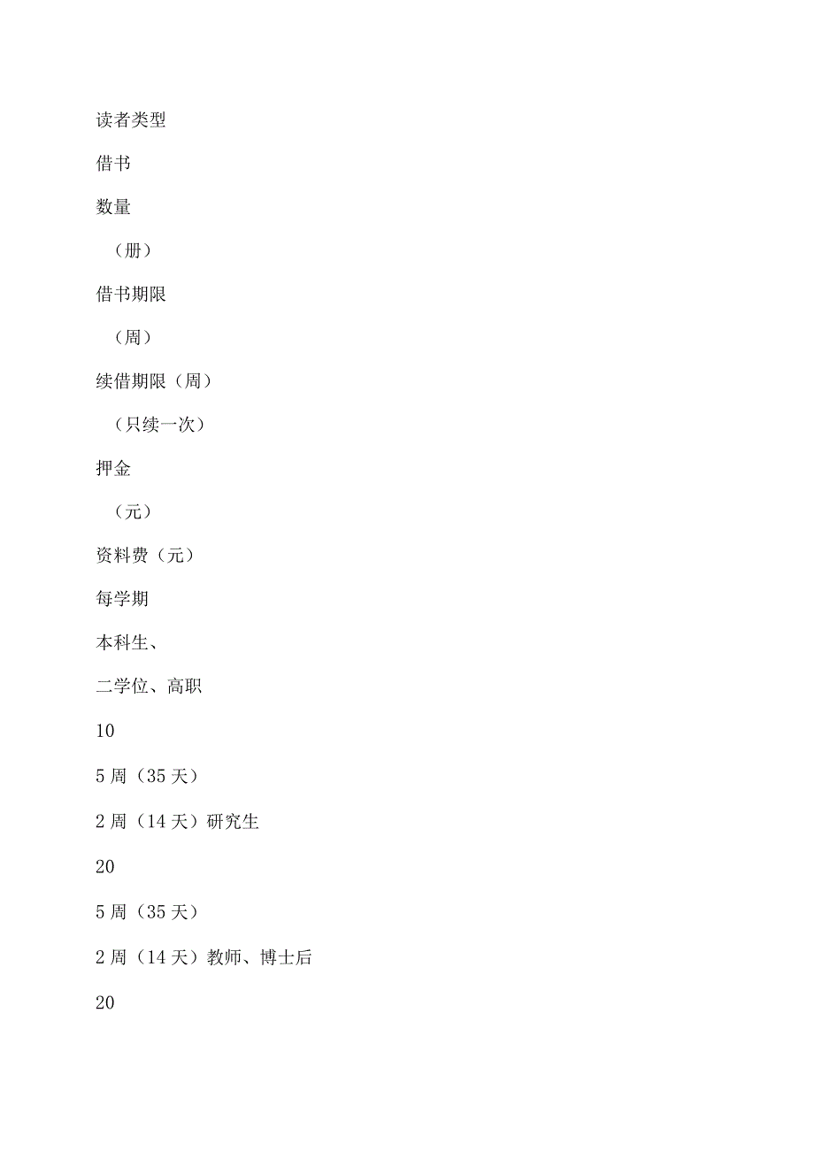 图书馆一卡通”（借阅证）管理办法 （2023年修订）.docx_第2页