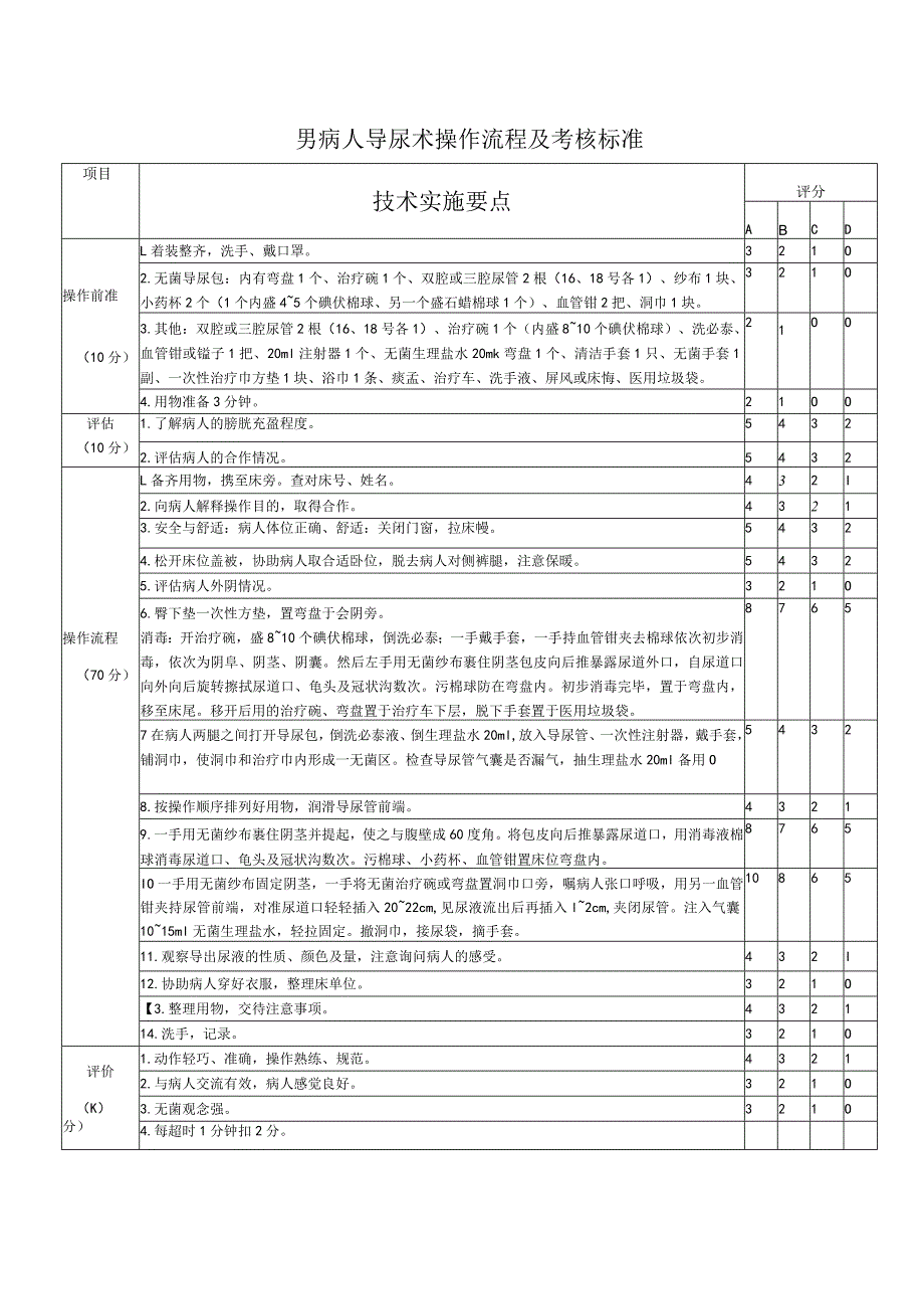 男病人导尿术操作流程及考核标准.docx_第1页