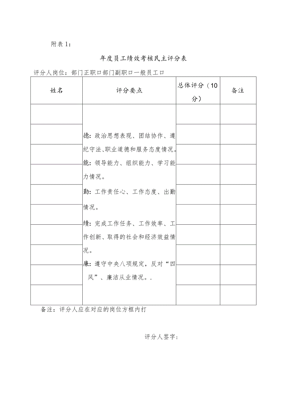 2023员工绩效考核民主评分表.docx_第1页