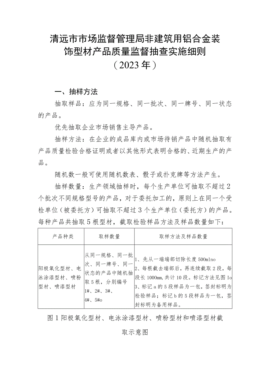 清远市市场监督管理局非建筑用铝合金装饰型材产品质量监督抽查实施细则2023年.docx_第1页