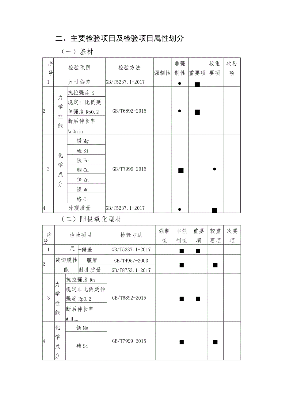 清远市市场监督管理局非建筑用铝合金装饰型材产品质量监督抽查实施细则2023年.docx_第3页