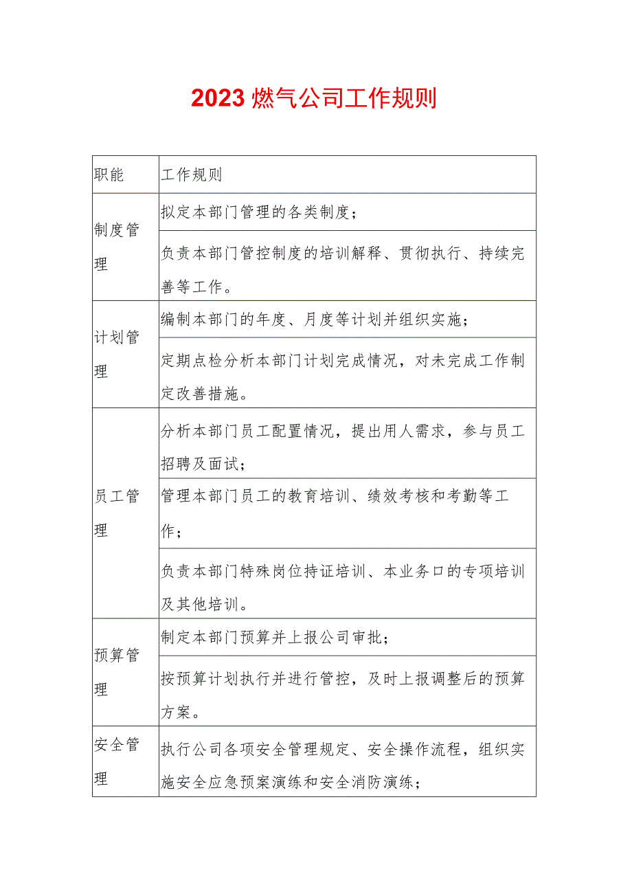 2023燃气公司工作规则.docx_第1页