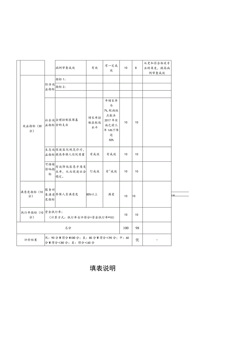 金华市本级财政支出项目绩效自评表.docx_第2页