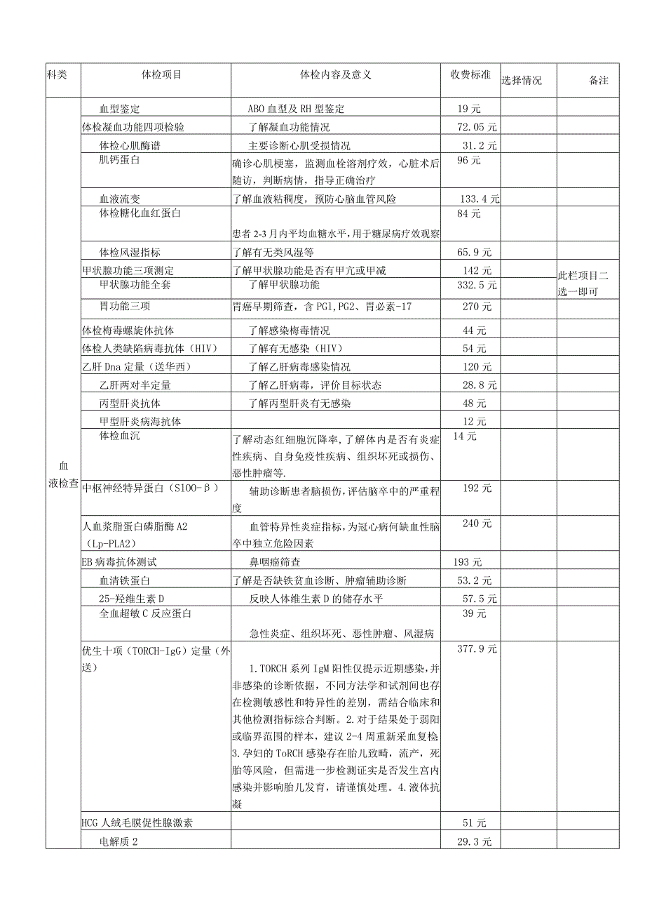 绵阳市第三人民医院健康体检方案.docx_第2页