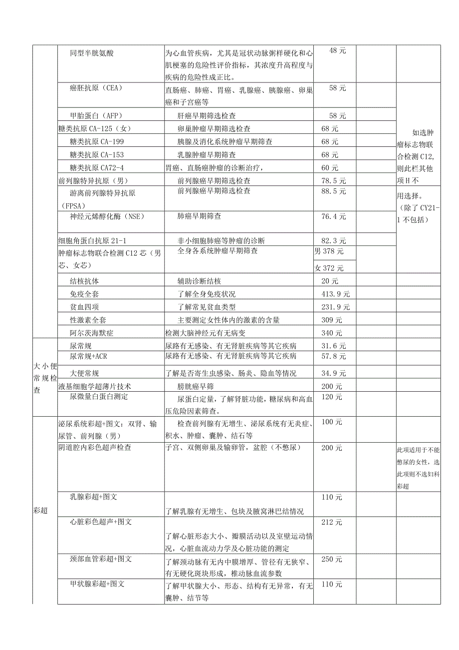 绵阳市第三人民医院健康体检方案.docx_第3页