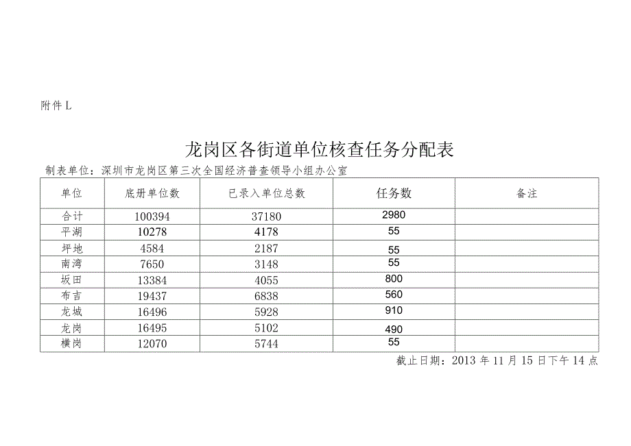 龙岗区各街道单位核查任务分配表.docx_第1页