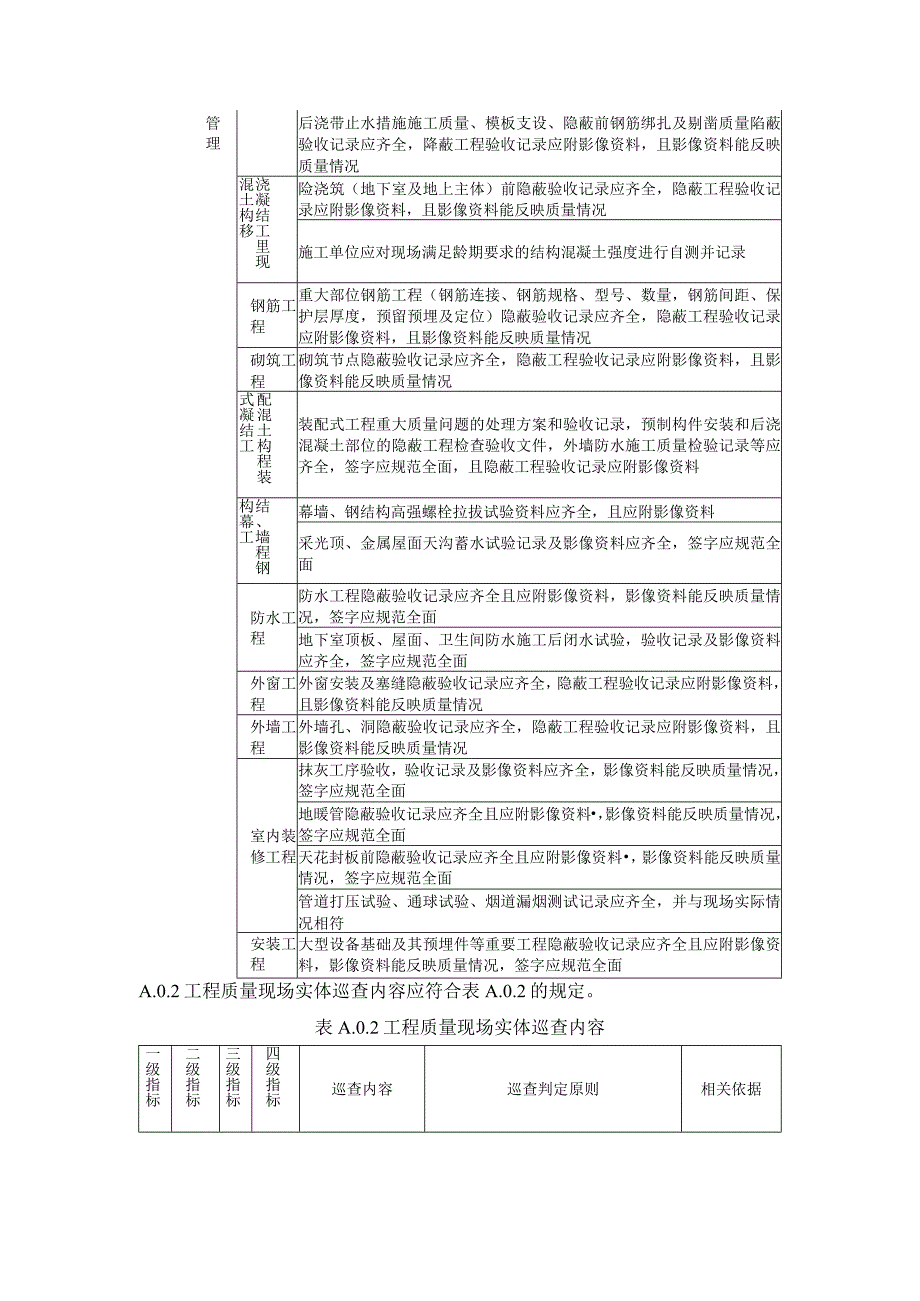 建设工程第三方工程质量、安全巡查指标.docx_第2页