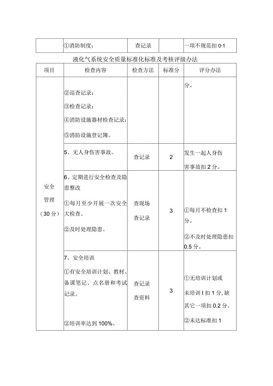 液化气系统安全质量标准化标准及考核评级办法.docx_第2页