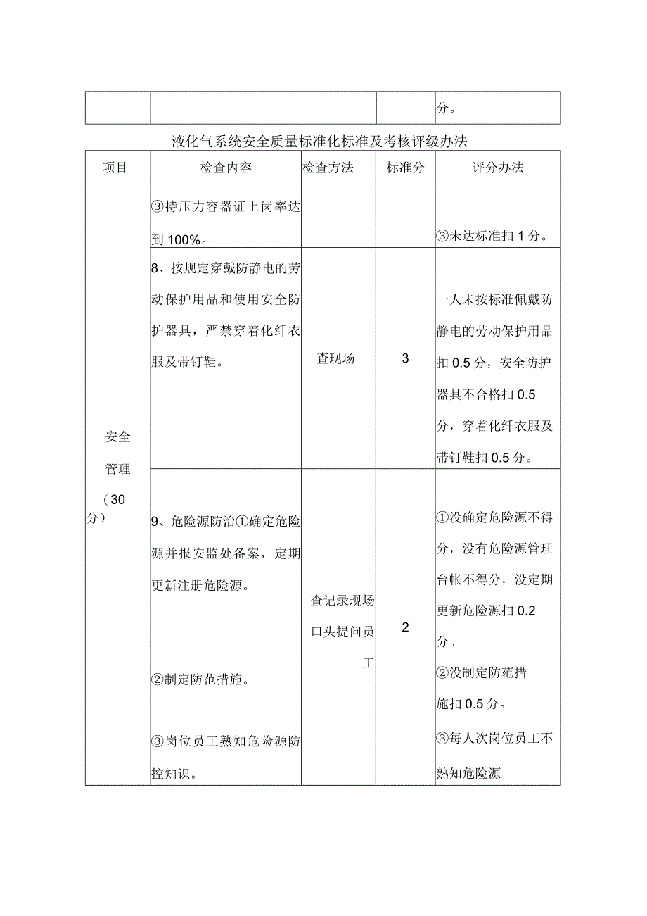 液化气系统安全质量标准化标准及考核评级办法.docx_第3页