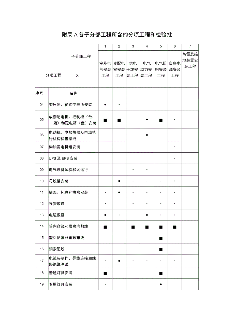 房建发电机交接试验母线螺栓搭接尺寸、拧紧力矩、最小净距、螺纹型接线端子的拧紧力矩.docx_第1页