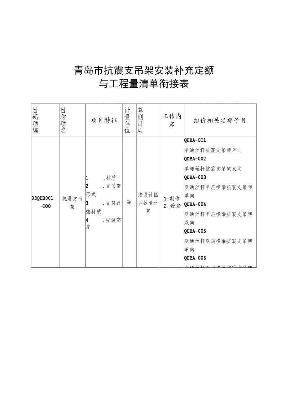 青岛市抗震支吊架安装补充定额与工程量清单衔接表.docx_第1页