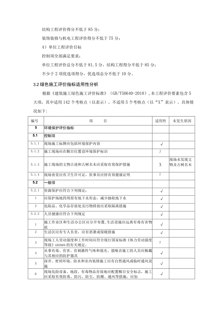 绿色施工方案-目标规划及管理.docx_第2页