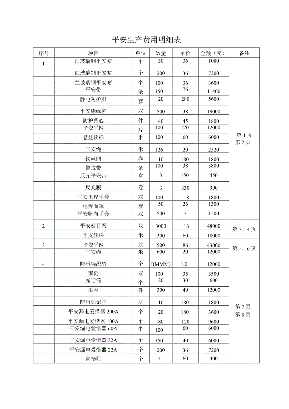 8月份费用计量最新版.docx_第3页