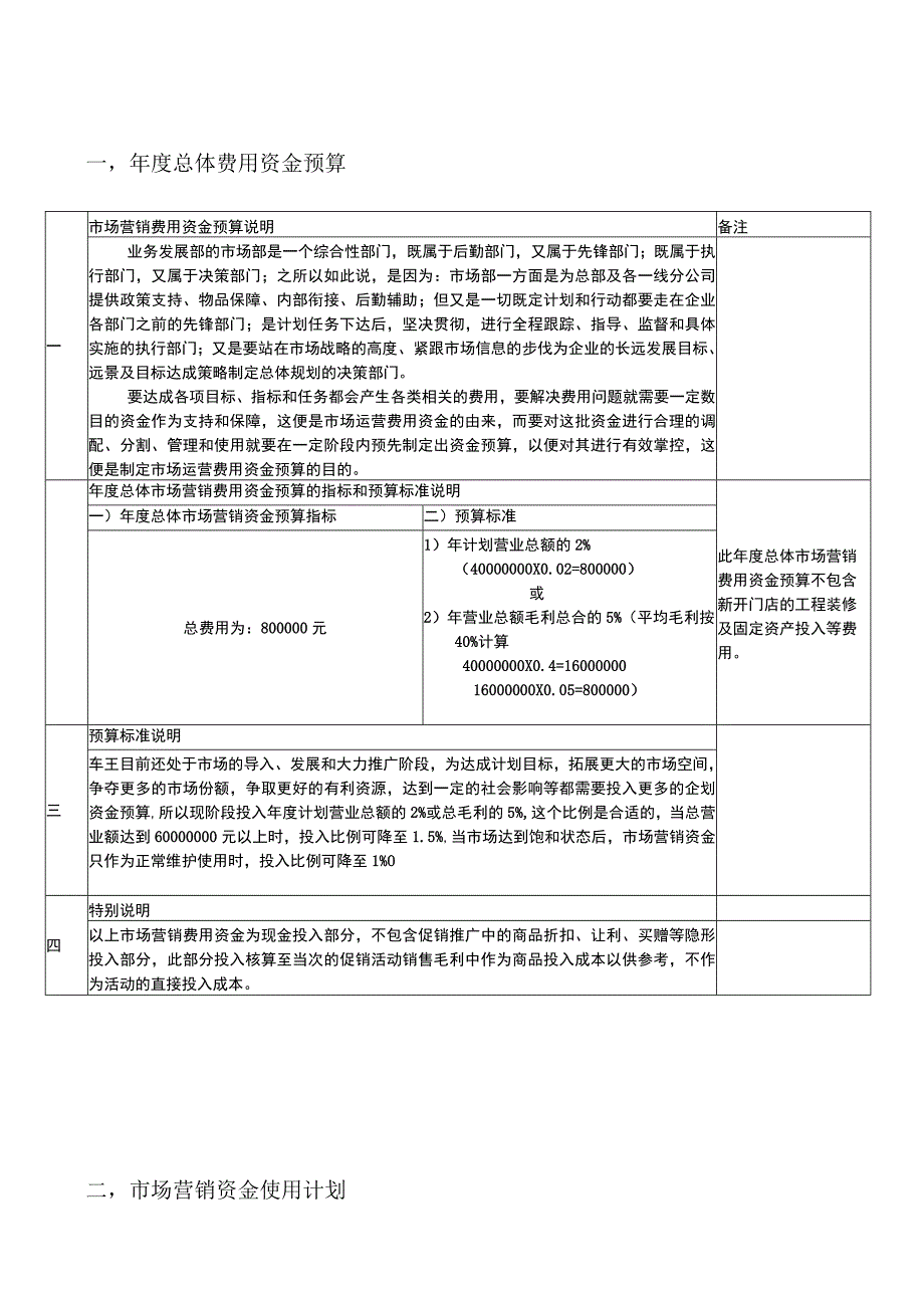 年度总体费用资金预算.docx_第1页