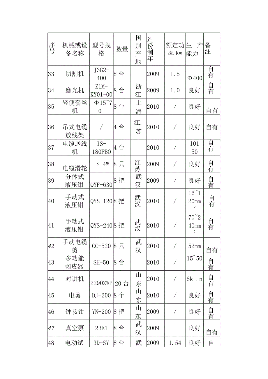 拟投入的主要施工机械设备表.docx_第3页