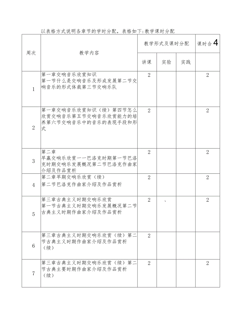 财经政法大学课程教学大纲 《交响音乐欣赏》教学大纲.docx_第2页