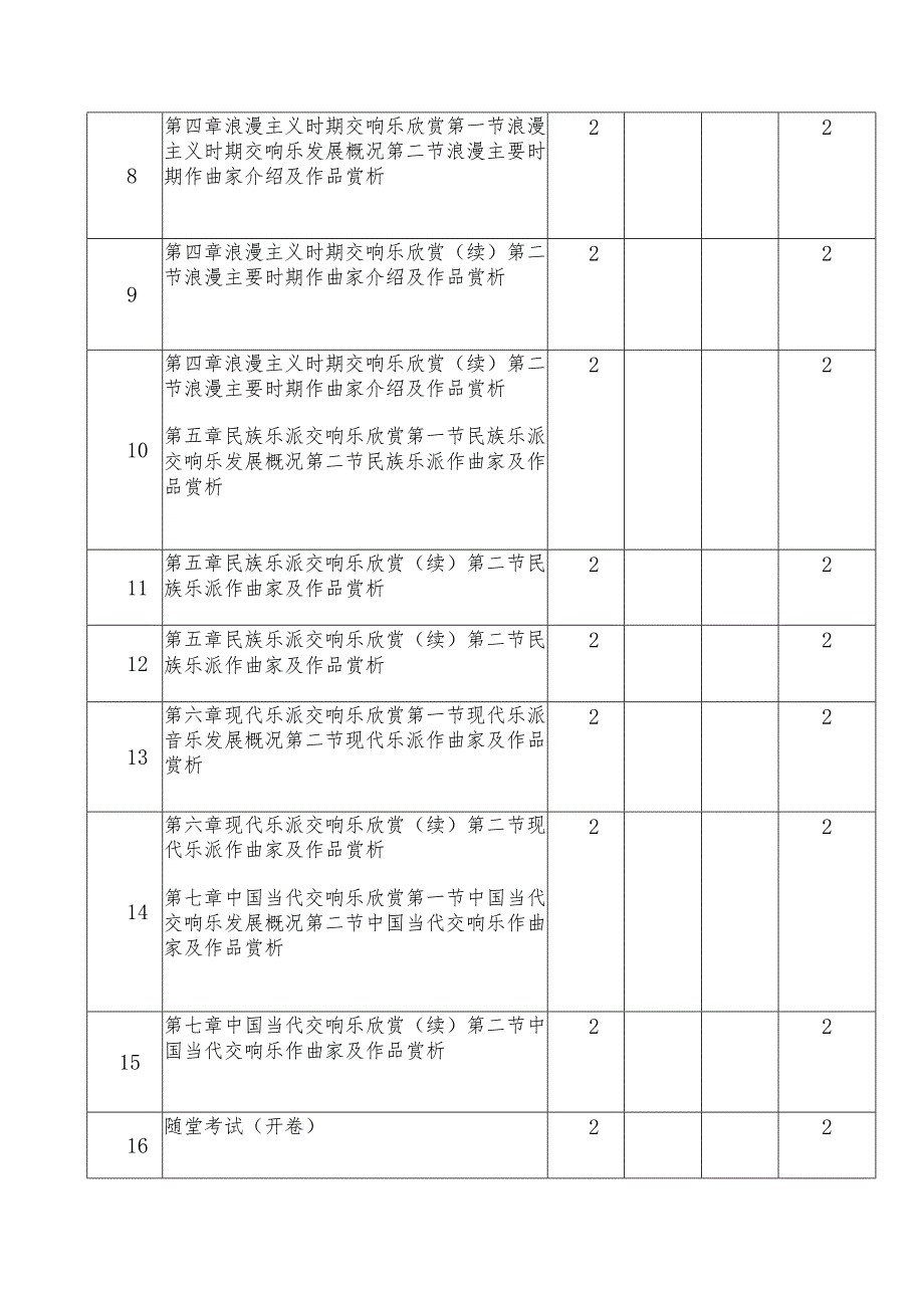 财经政法大学课程教学大纲 《交响音乐欣赏》教学大纲.docx_第3页