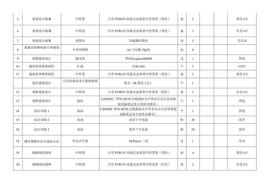 邵阳学院土木与建筑工程学院实验耗材报价表.docx_第3页