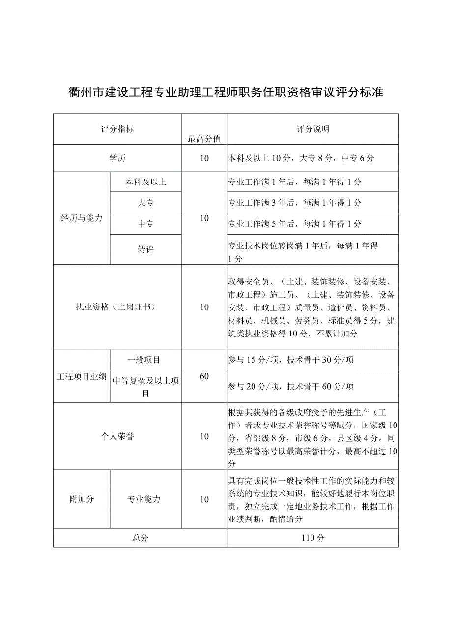 衢州市建设工程专业助理工程师职务任职资格审议评分标准.docx_第1页