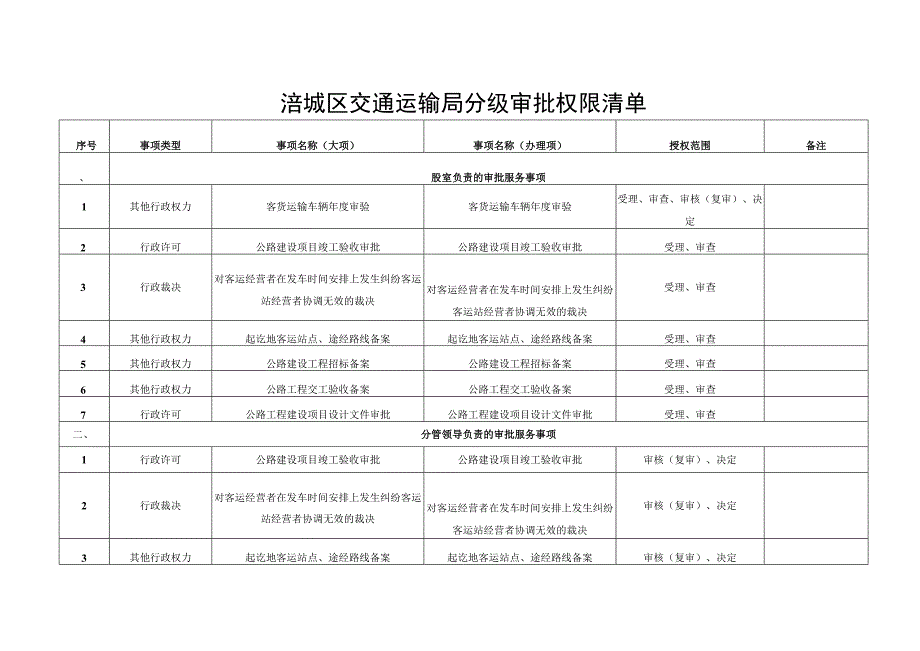 绵阳市涪城区交通运输局“两集中、一上网”工作方案.docx_第2页