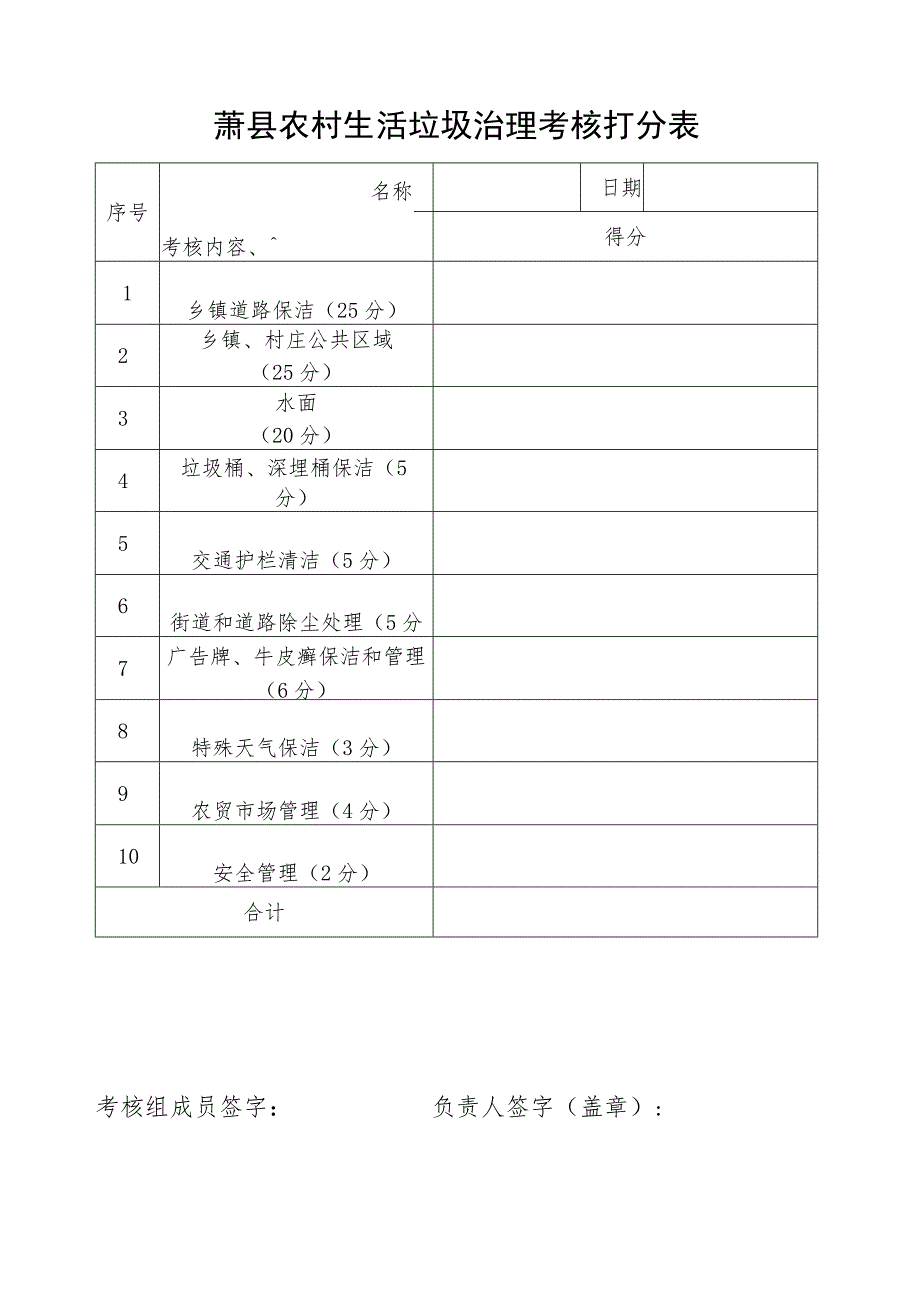 萧县农村生活垃圾治理考核打分表.docx_第1页