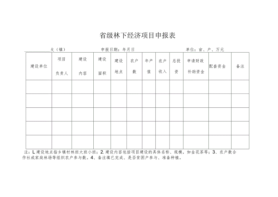 省级林下经济项目申报表乡镇申报日期年月日单位亩、户、万元.docx_第1页