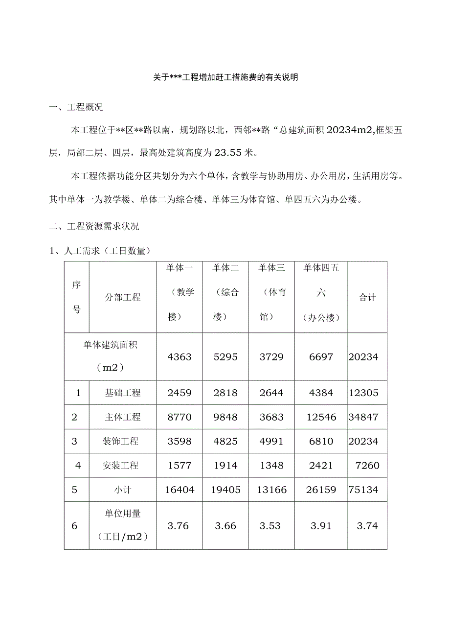 xx工程赶工措施费的计算.docx_第1页