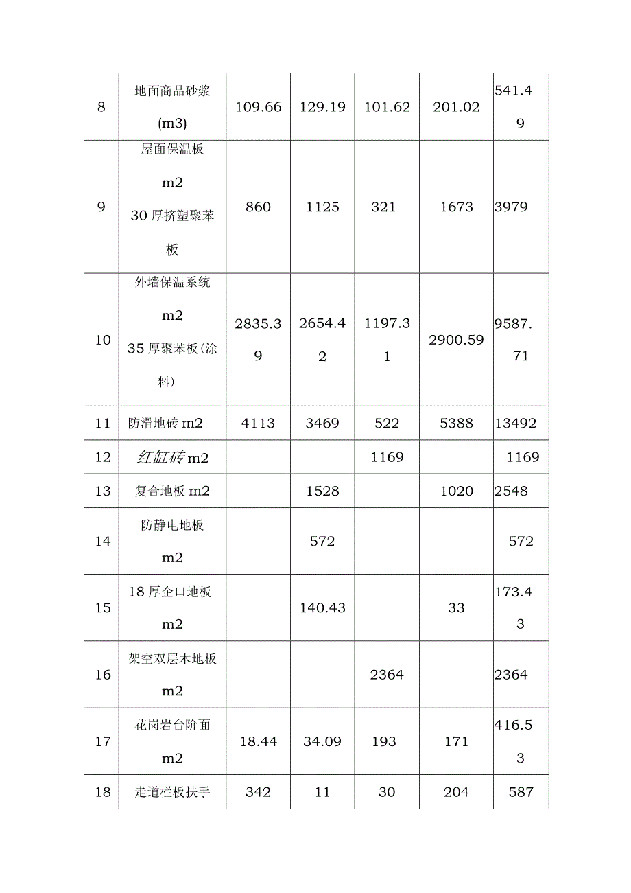 xx工程赶工措施费的计算.docx_第3页