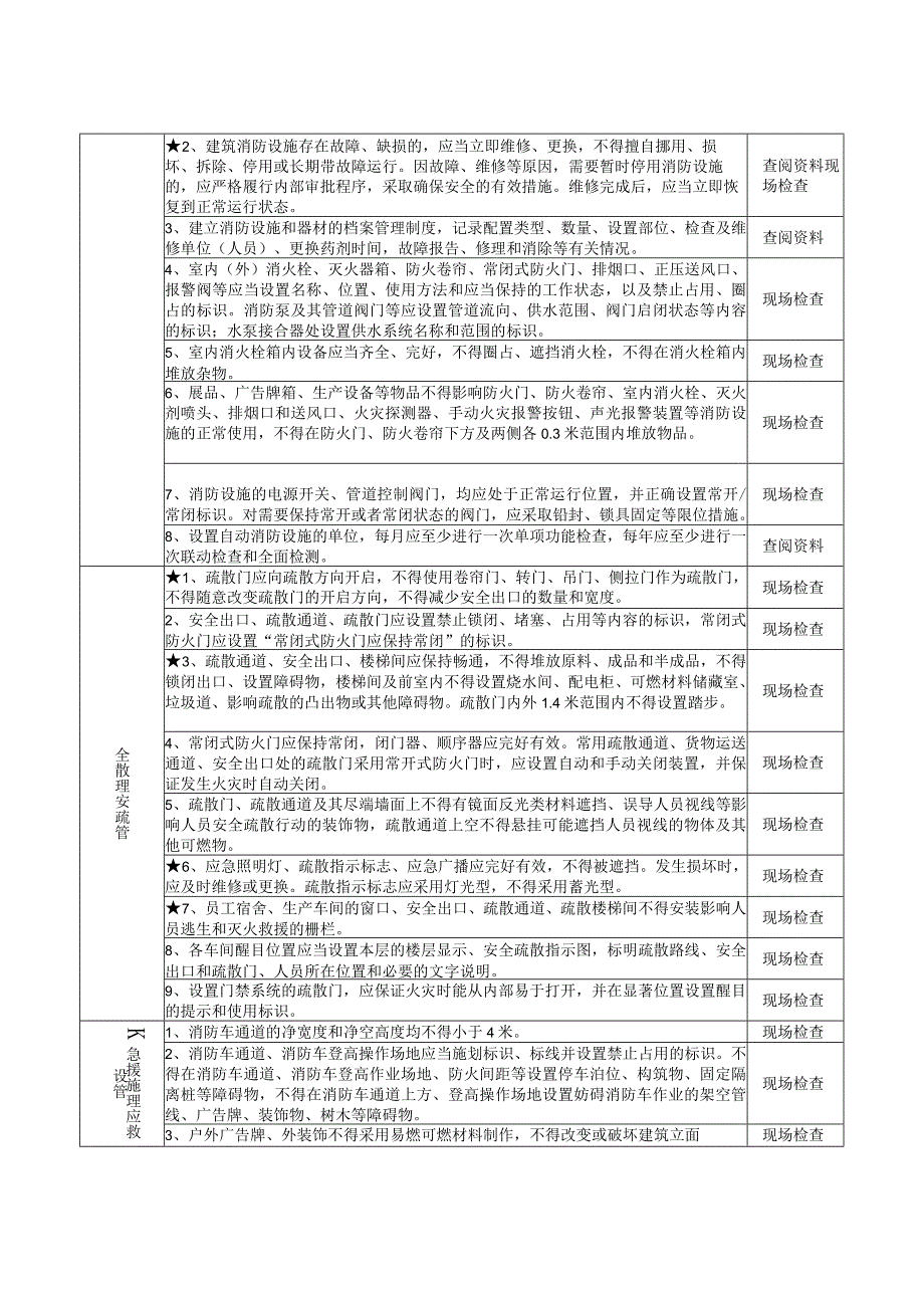 劳动密集型企业消防安全风险自查检查指南.docx_第2页