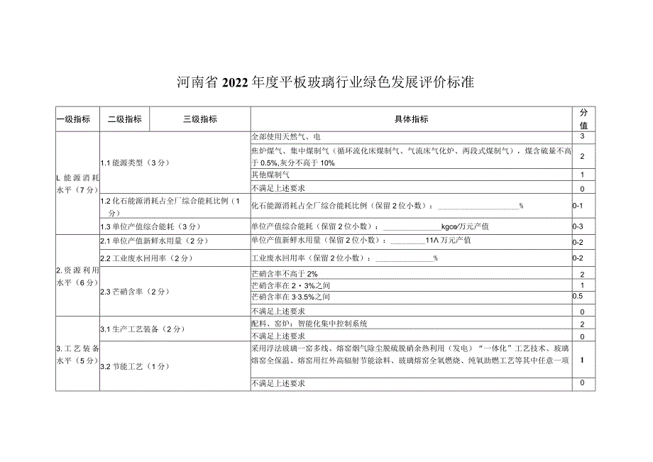 河南省2022年度平板玻璃行业绿色发展评价标准.docx_第1页