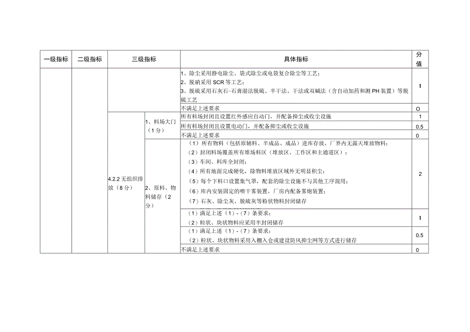 河南省2022年度平板玻璃行业绿色发展评价标准.docx_第3页