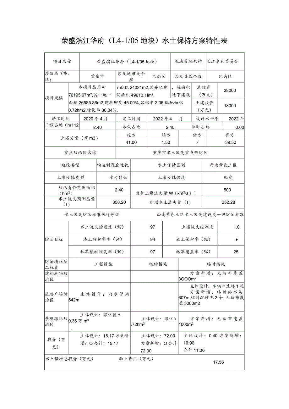 荣盛滨江华府L4-105地块水土保持方案特性表.docx_第1页