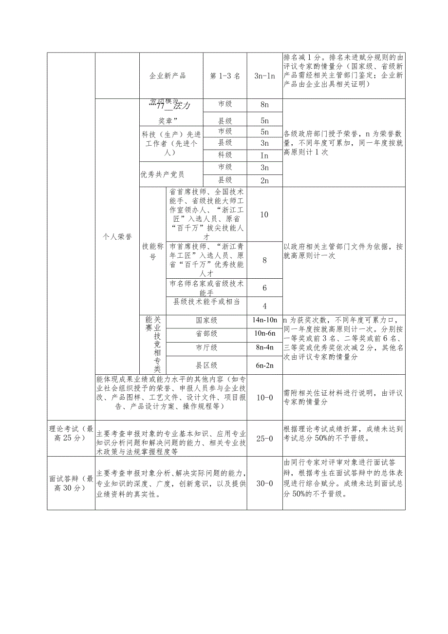 温州市企业人员工业电器专业中、初级专业技术资格量化评价标准.docx_第3页