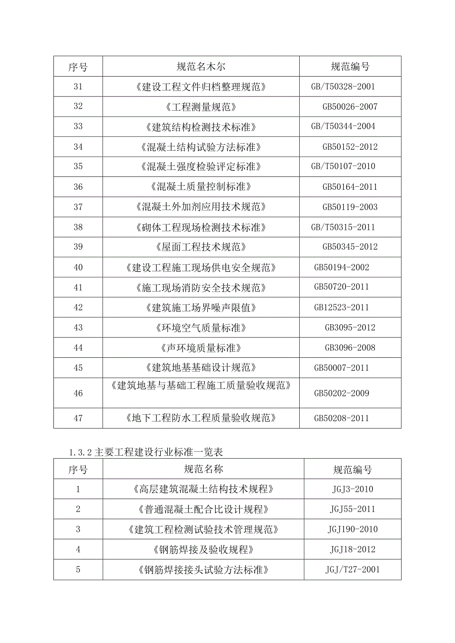 施工技术标编制依据及说明.docx_第3页