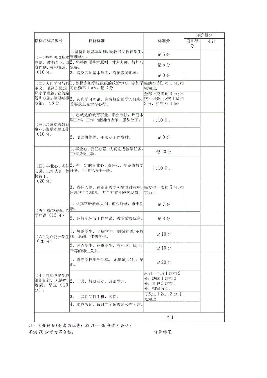 小学教师师德师风评价表（教师用.docx_第3页