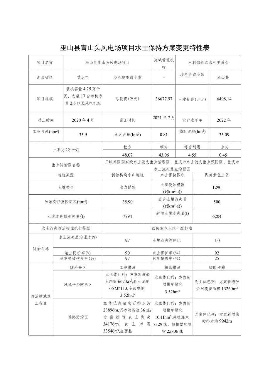 重庆市巫山县青山头新能源有限公司.docx_第3页