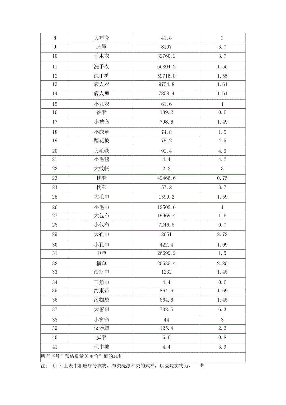 福州市中医院布类洗涤服务内容及要求.docx_第2页