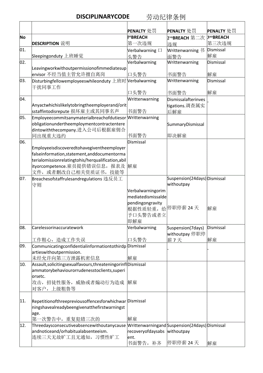 DISCIPLINARYCODE劳动纪律条例.docx_第1页