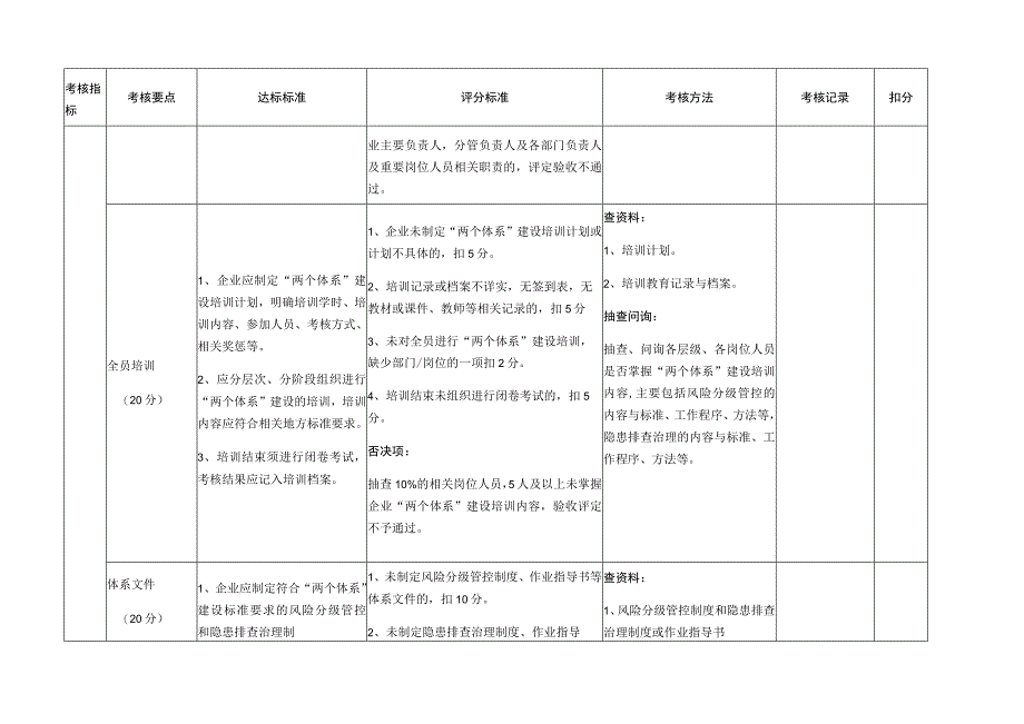 省企业风险分级管控和隐患排查治理体系建设验收评定标准.docx_第2页